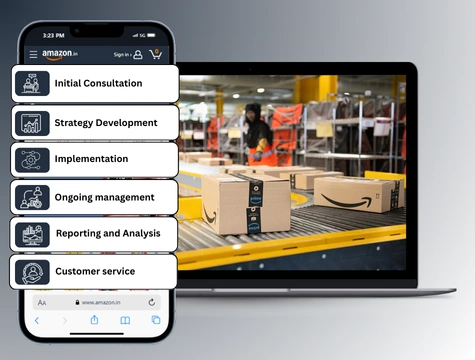 amazon-account-management-process